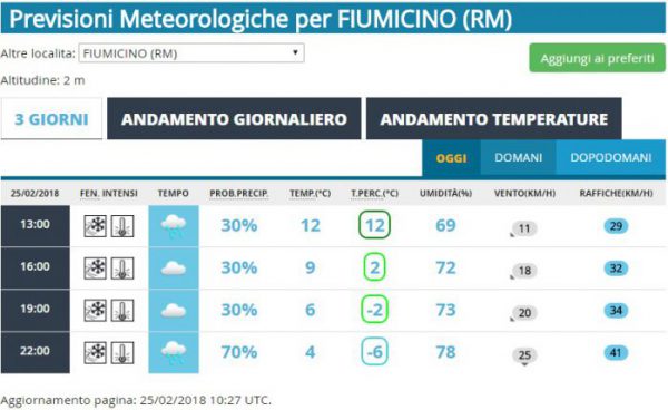 meteo 25 febbraio