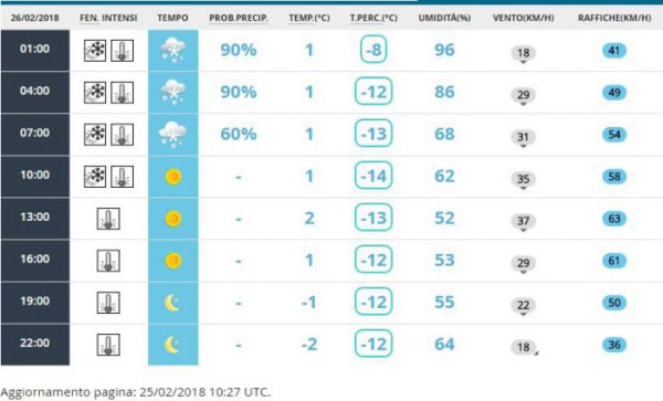 meteo 25 febbraio1