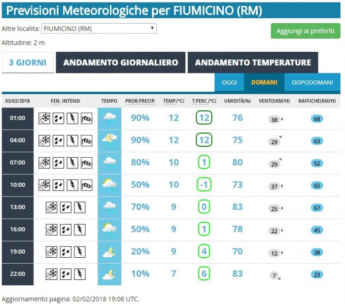 previsioni AM 3 febbraio 18