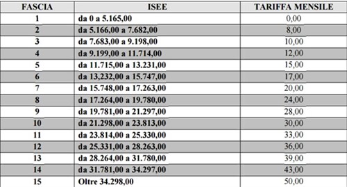 tariffe isee (500 x 269)